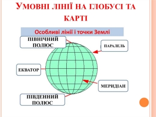 Форма і розміри Землі - презентация онлайн